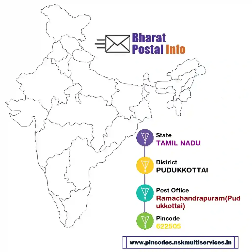 tamil nadu-pudukkottai-ramachandrapuram(pudukkottai)-622505